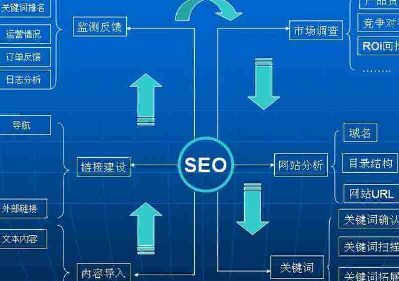 seo效果监控包括哪些（seo数据监测优化网站）