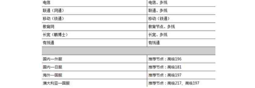 迅游网游加速器节点如何设置？迅游网游加速器设置节点的方法